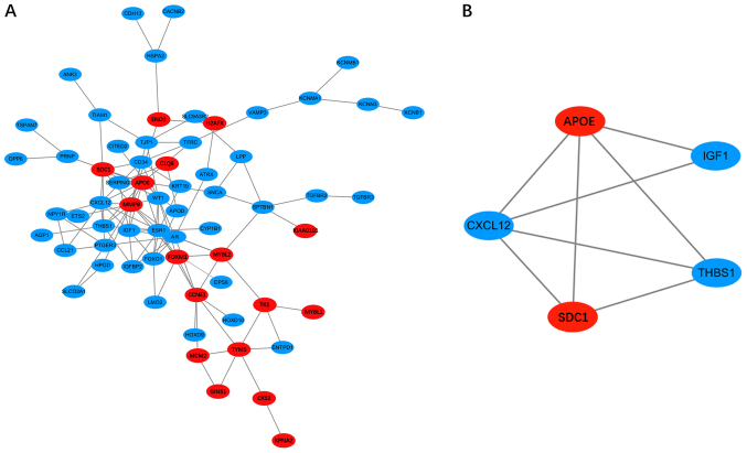 Figure 2.