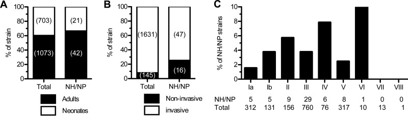 FIG 1