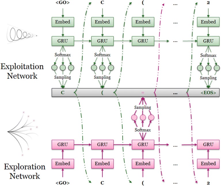 Fig. 3