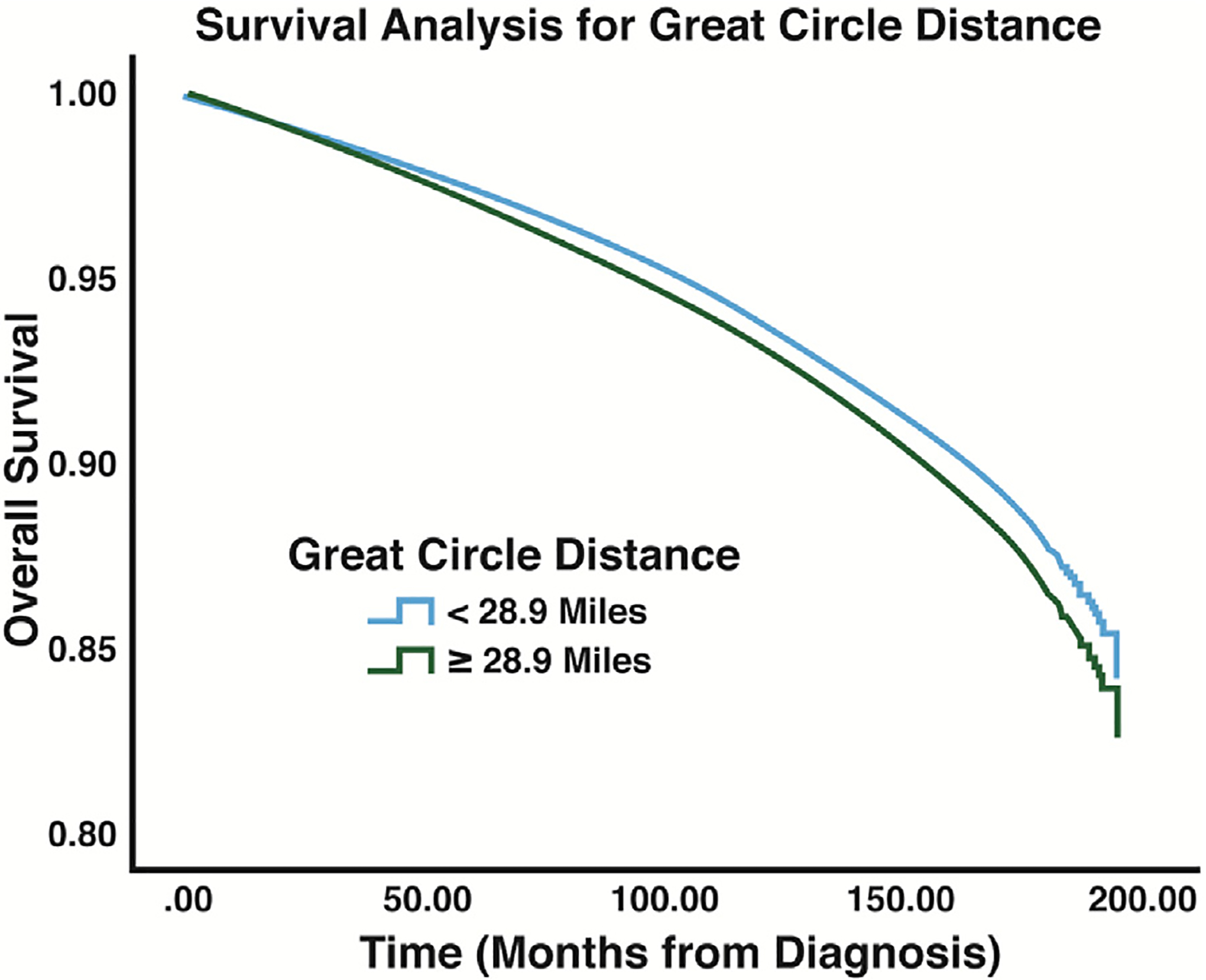 Fig. 4 –