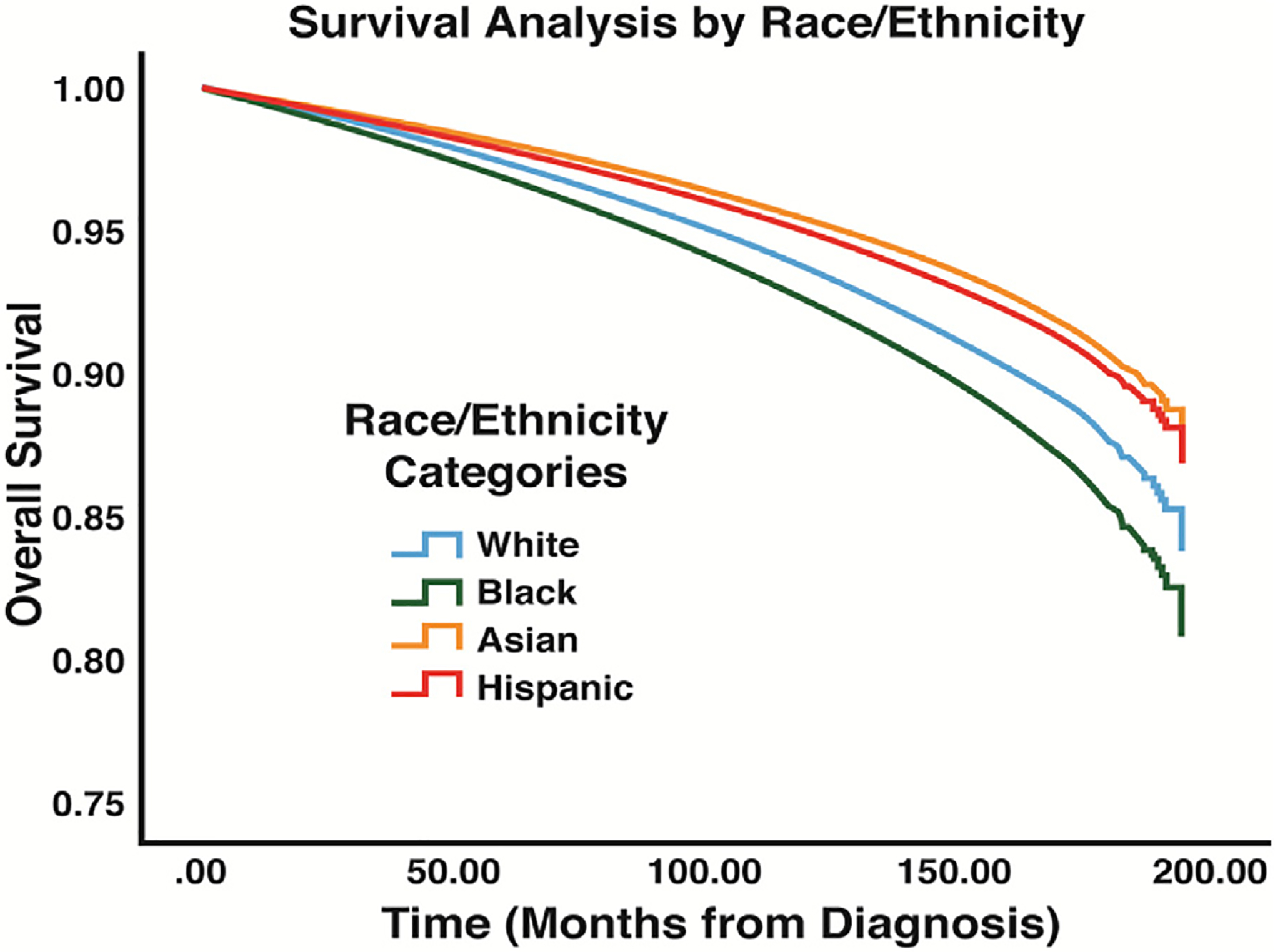 Fig. 2 –