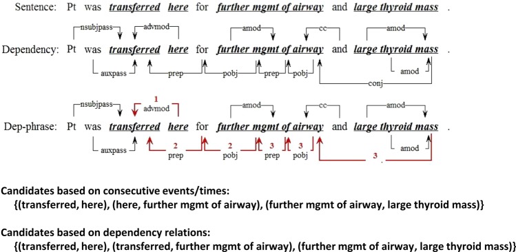 Figure 4