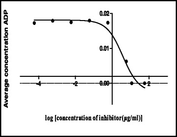 Fig. 9