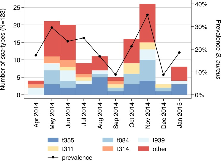 Fig 2