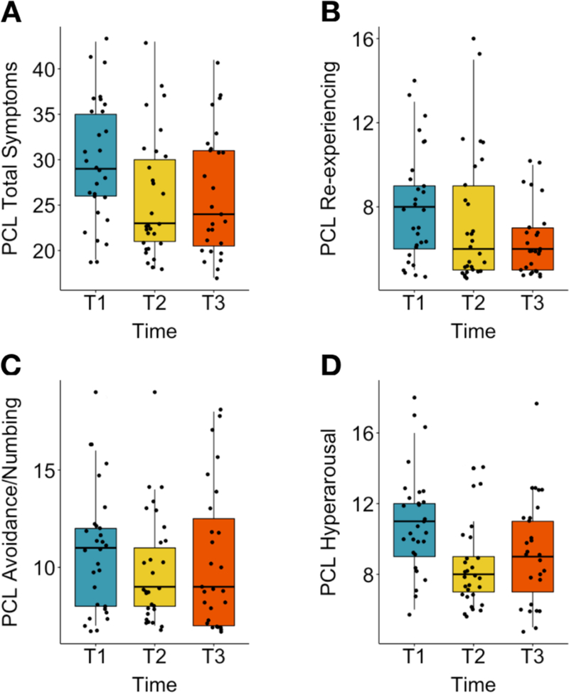 Figure 3: