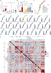 Extended Data Fig. 8