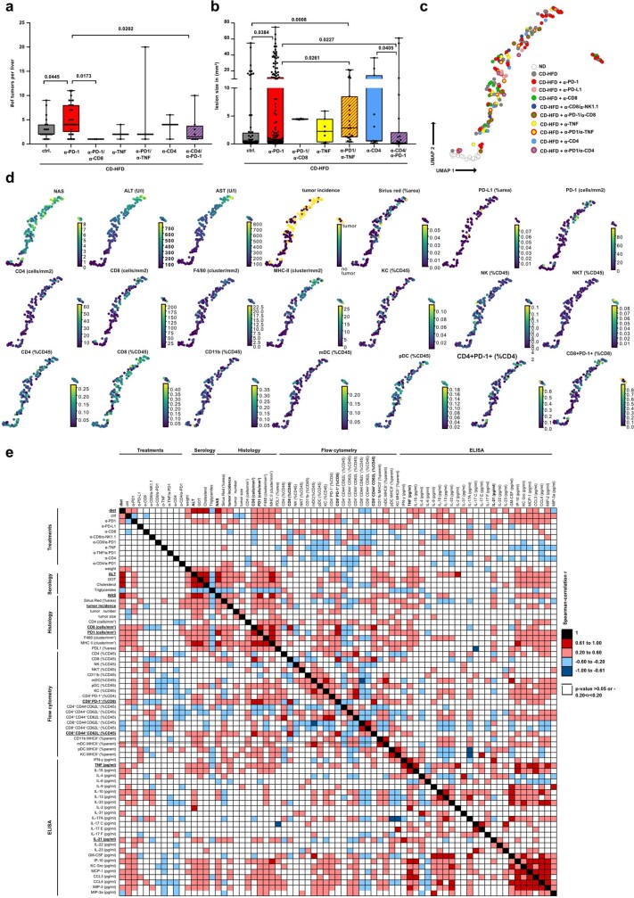 Extended Data Fig. 8