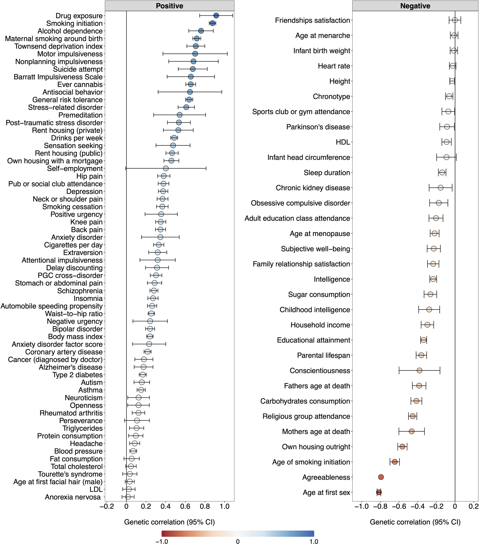 Extended Data Fig. 1