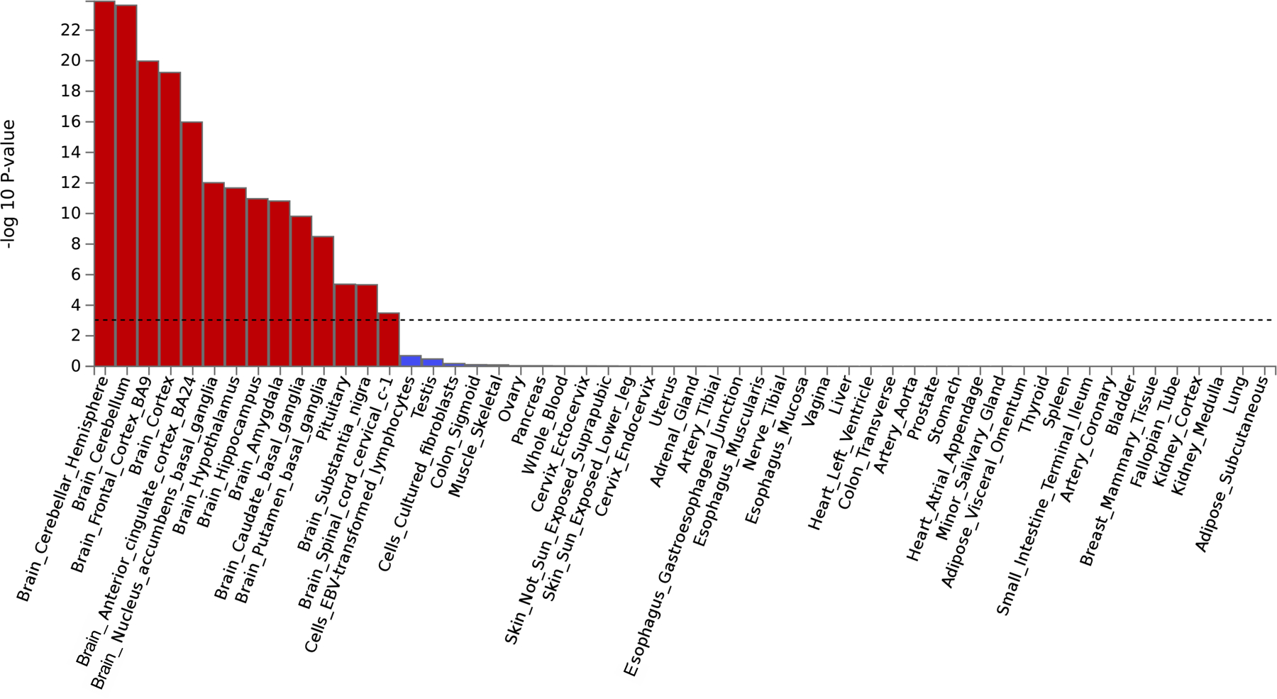 Extended Data Fig. 5