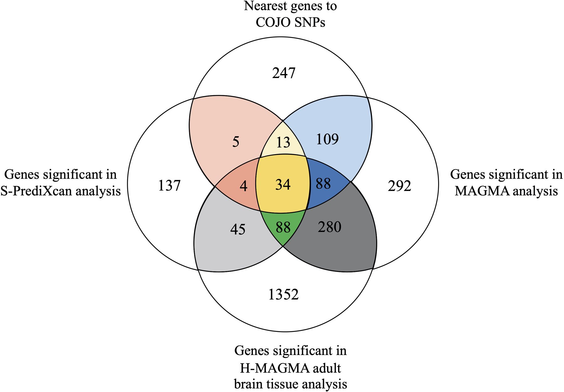 Extended Data Fig. 7