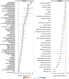 Extended Data Fig. 1
