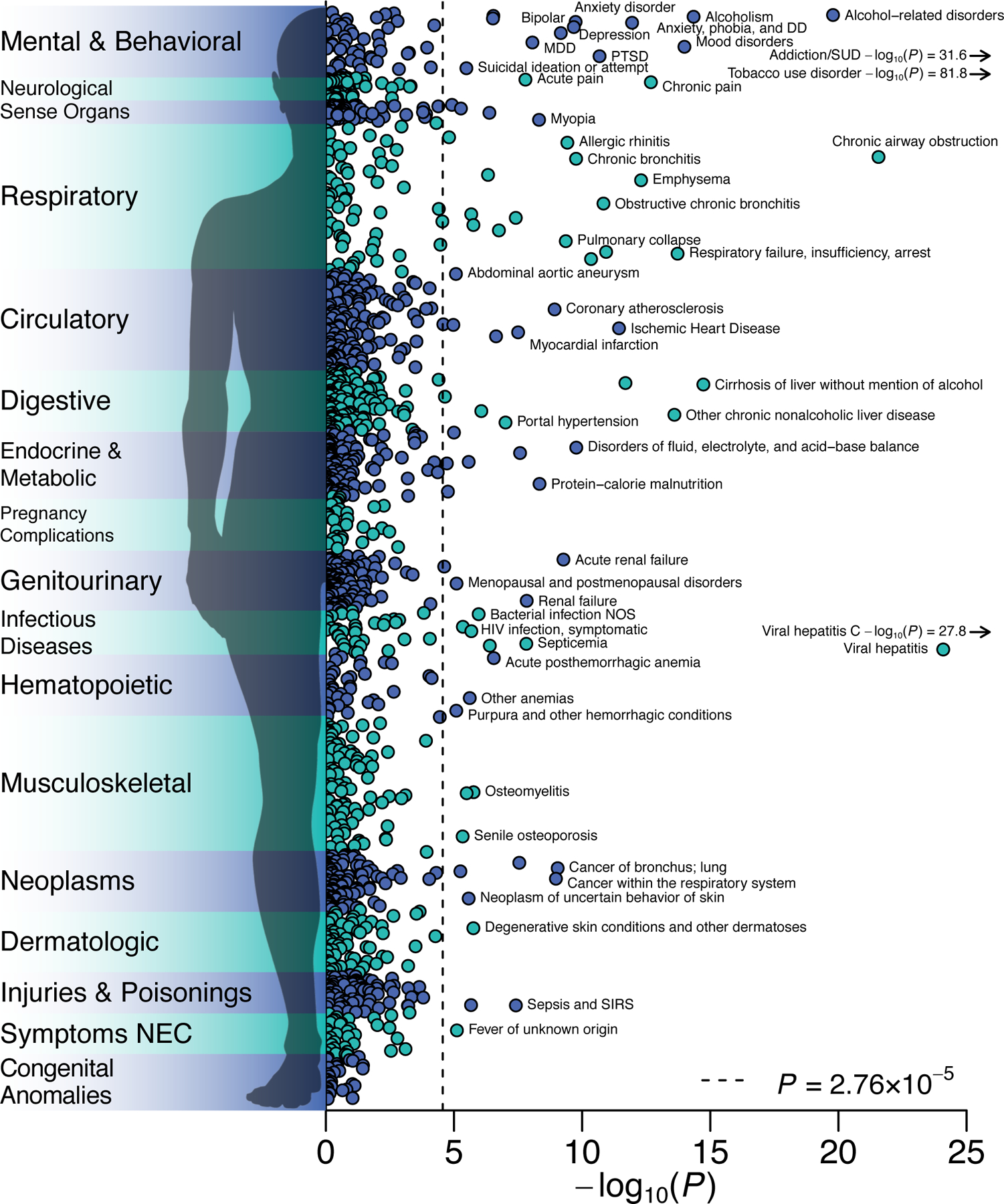 Figure 4 |