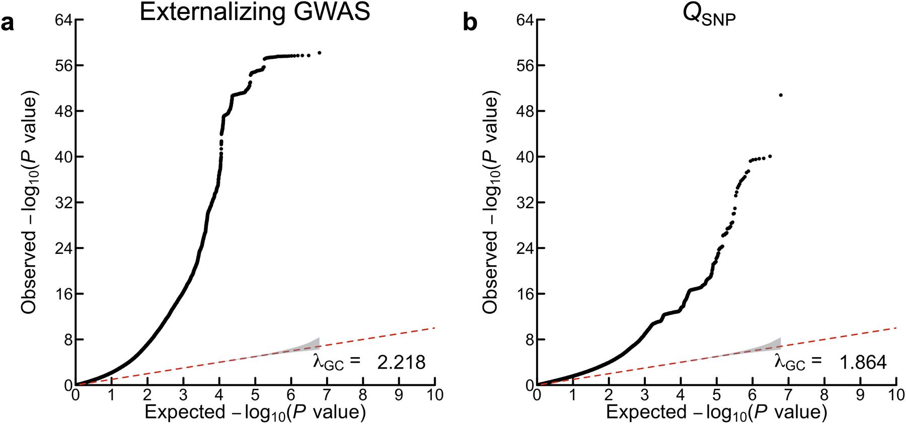 Extended Data Fig. 2