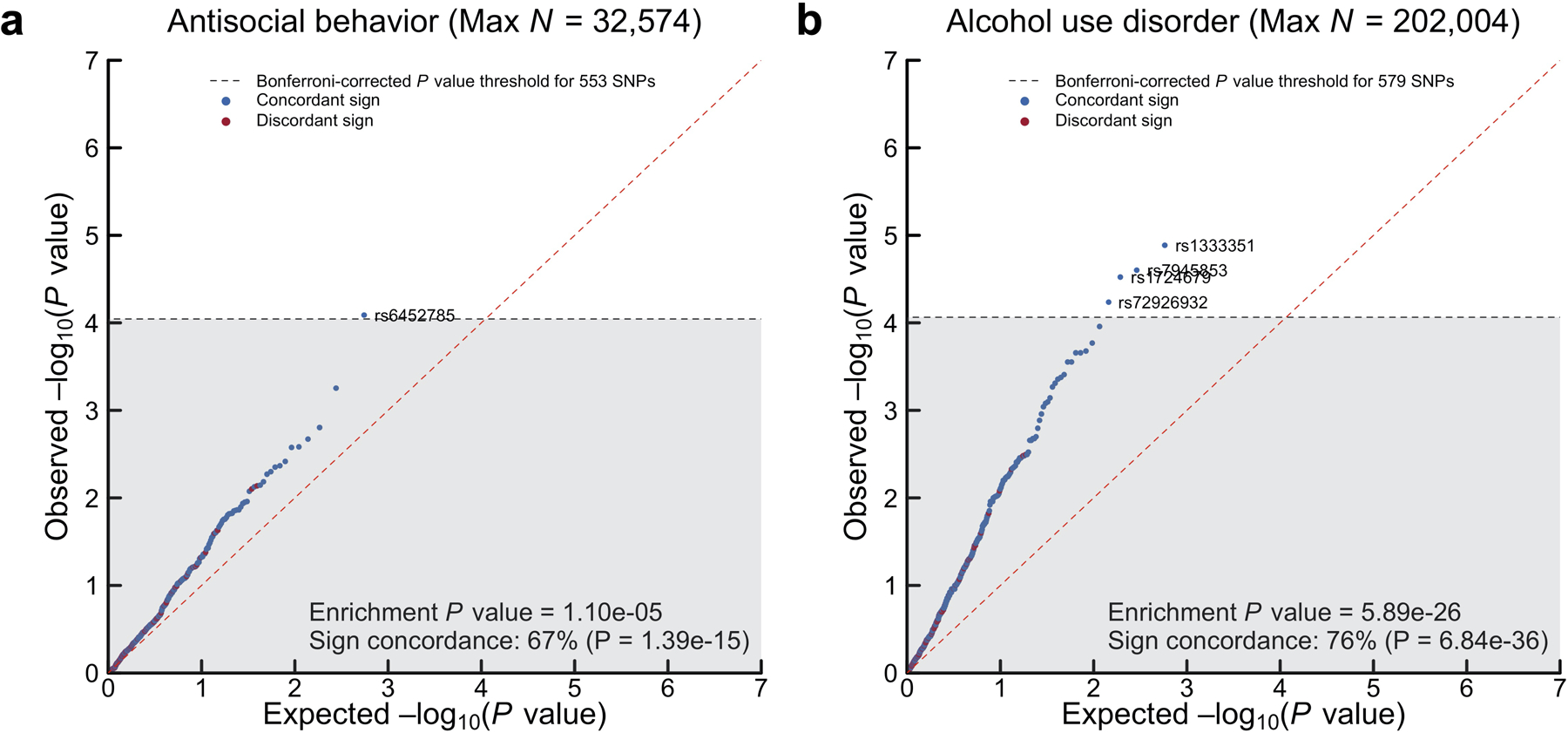 Extended Data Fig. 3