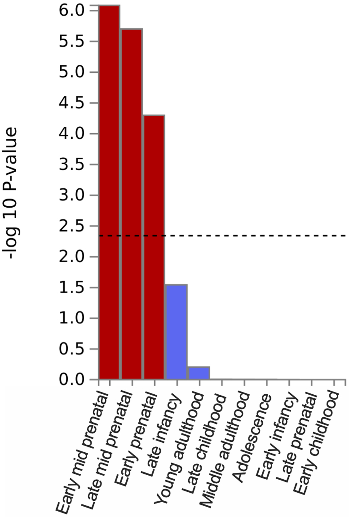 Extended Data Fig. 6