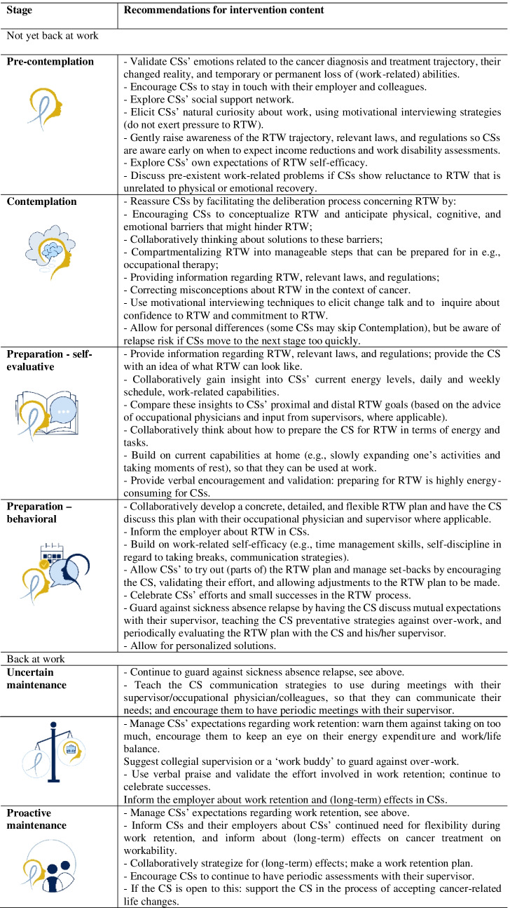 graphic file with name 11764_2022_1196_Tab2_HTML.jpg