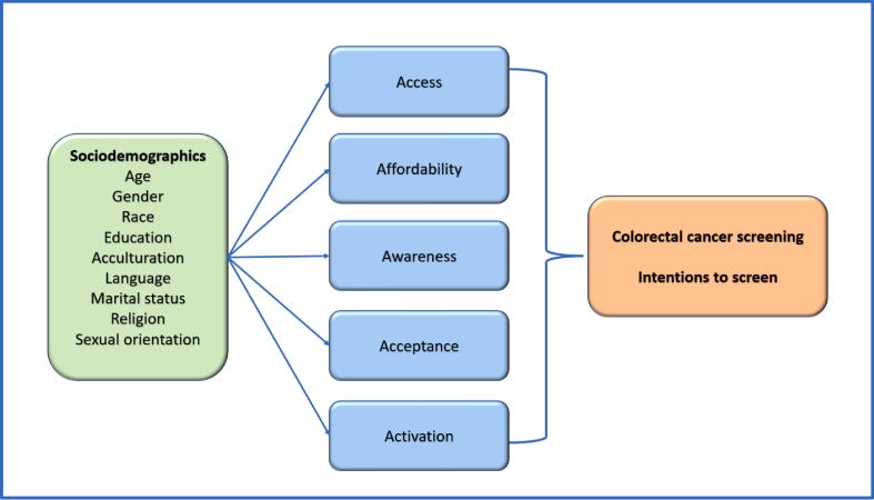 Fig. 1a
