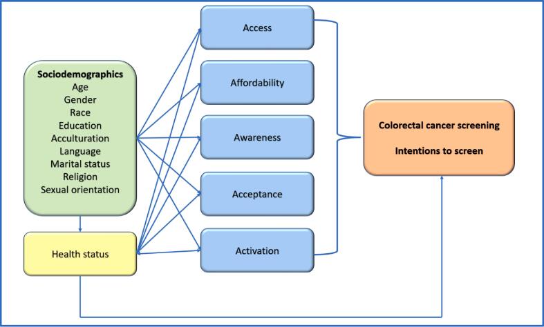 Fig. 1b