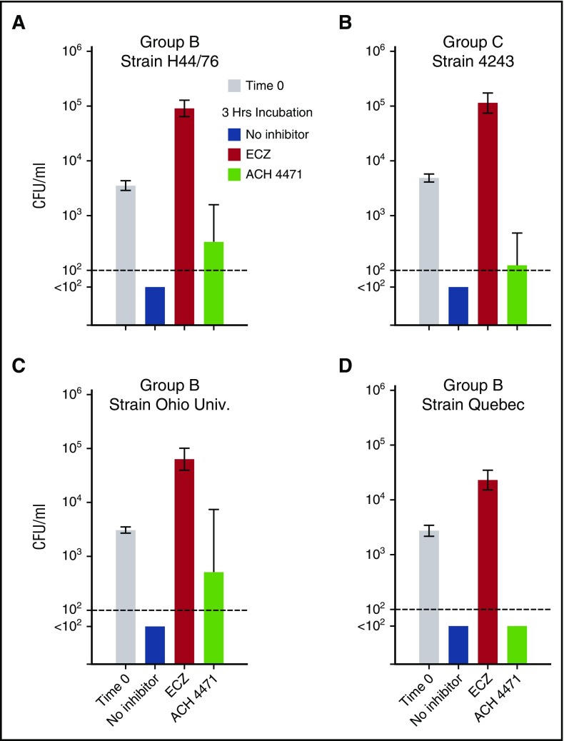 Figure 5.