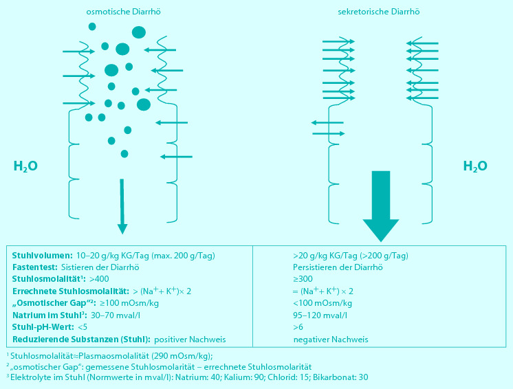 graphic file with name 978-3-642-24710-1_5_Fig2_HTML.jpg