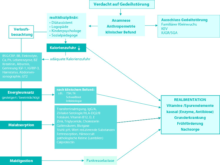 graphic file with name 978-3-642-24710-1_5_Fig1_HTML.jpg