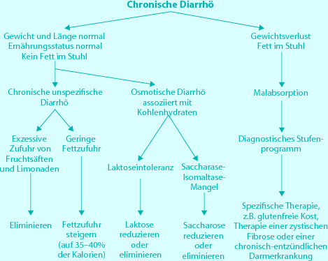 graphic file with name 978-3-642-24710-1_5_Fig3_HTML.jpg