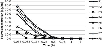 Fig. 4