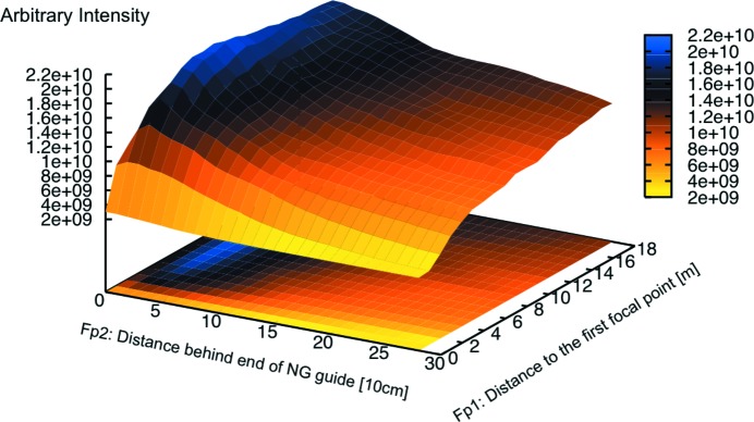 Figure 11