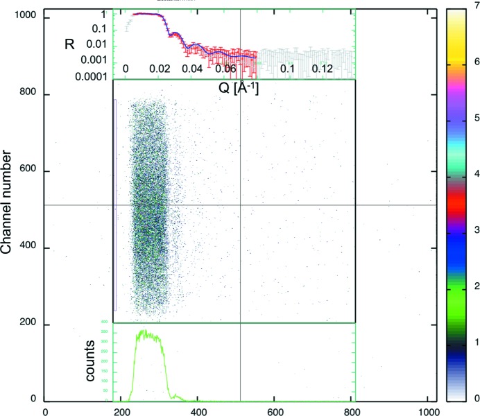 Figure 14