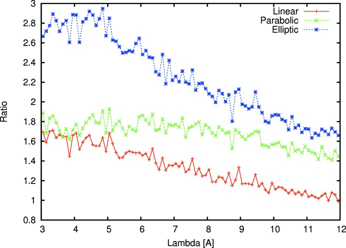 Figure 10