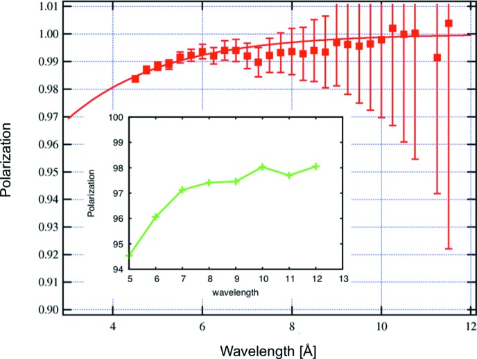 Figure 6