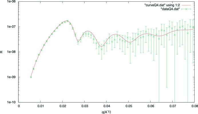 Figure 15