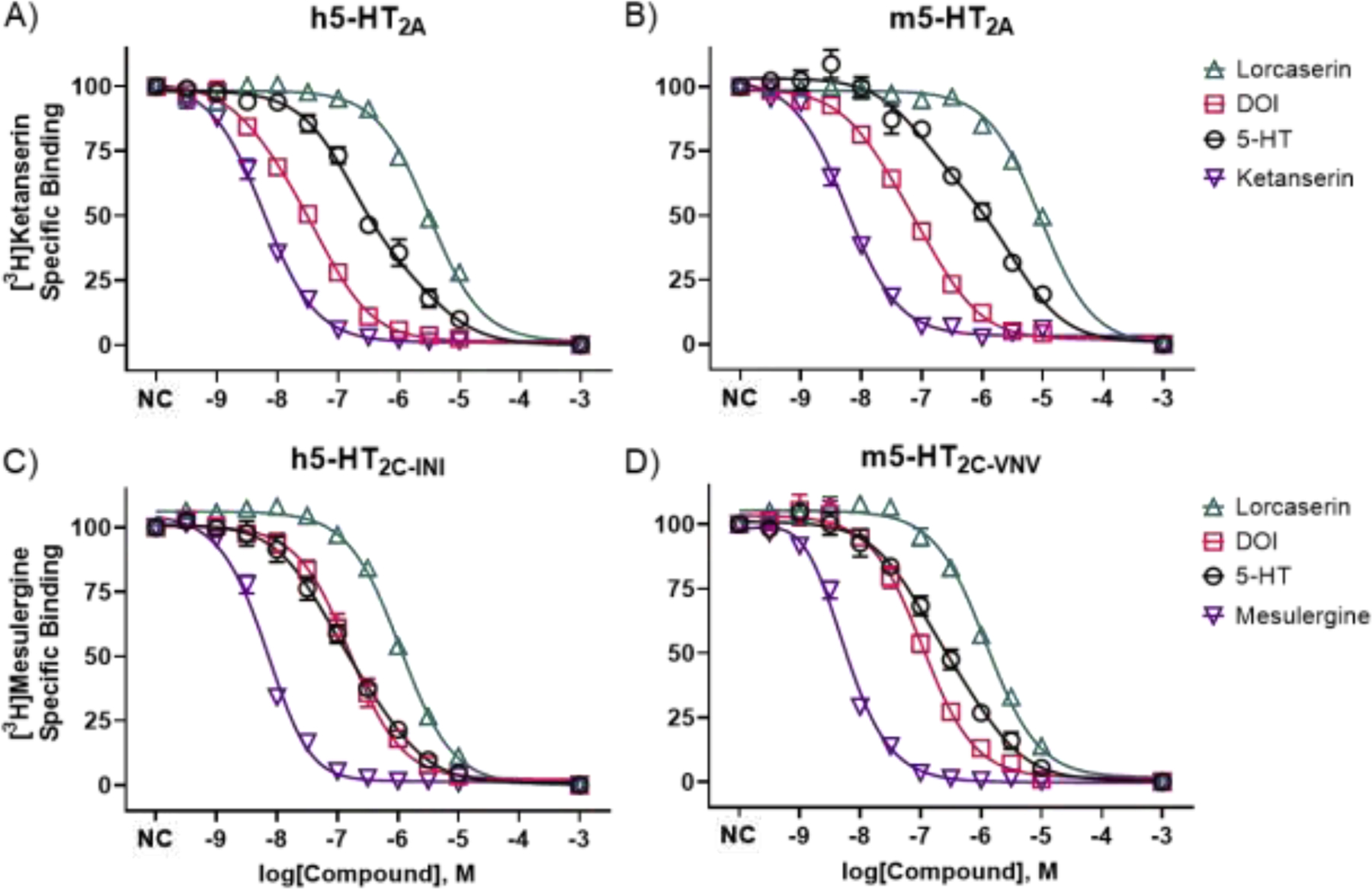 Figure 3.