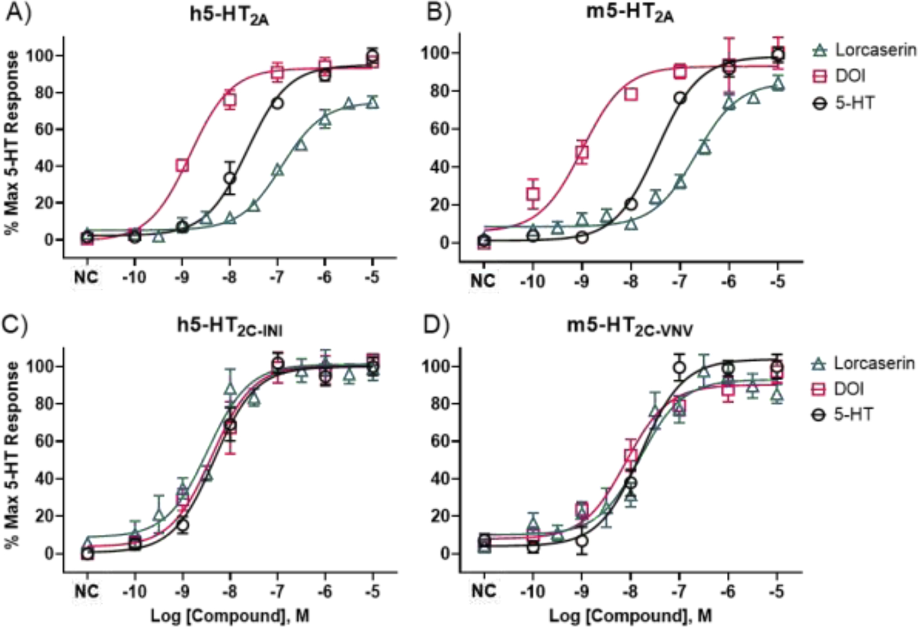 Figure 4.