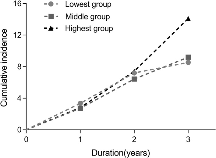 FIGURE 4