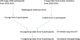 Flowchart of participant inclusion. ILA = interstitial lung
abnormality.