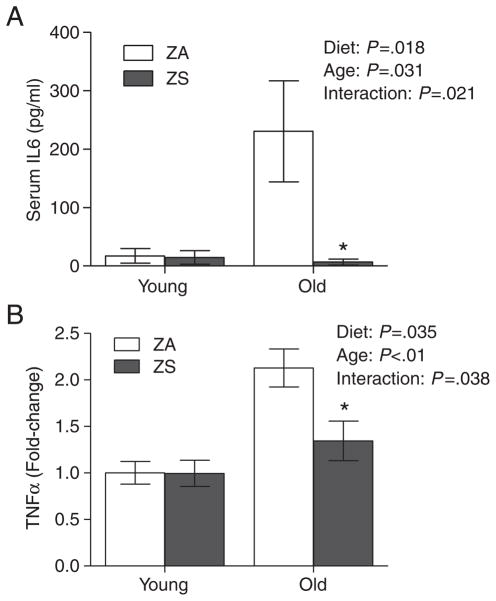 Fig 4