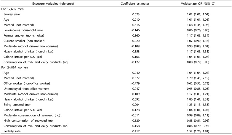 graphic file with name nrp-12-251-i004.jpg