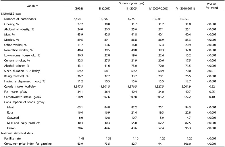 graphic file with name nrp-12-251-i002.jpg