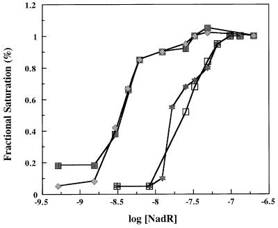 FIG. 6