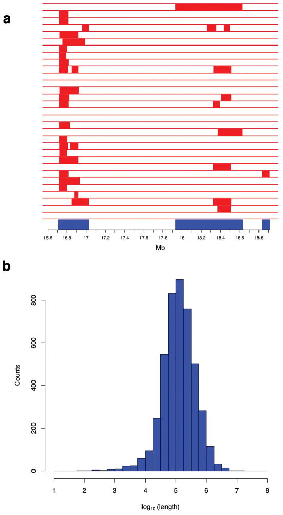 Extended Data Figure 3