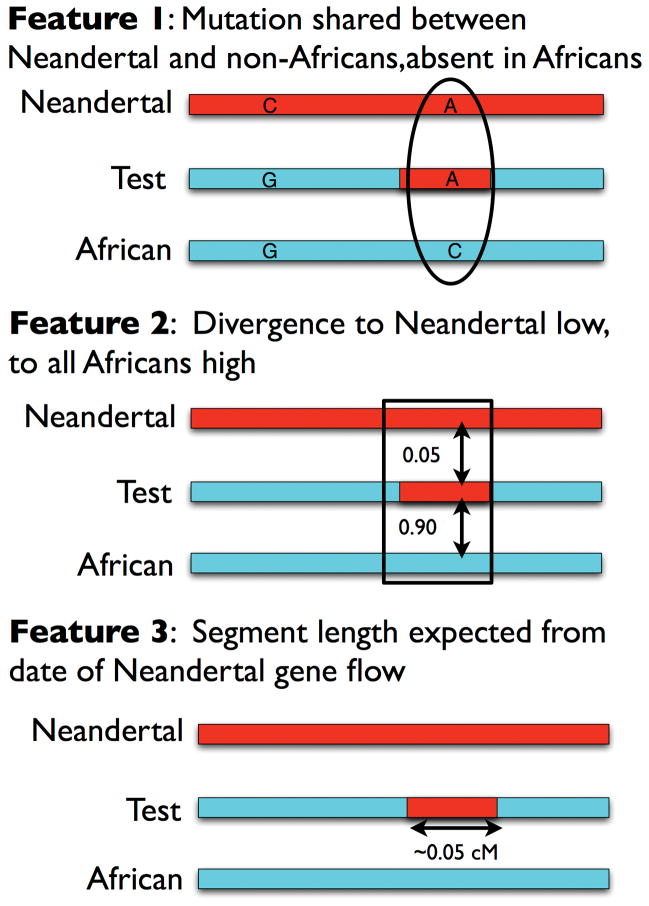 Extended Data Figure 1