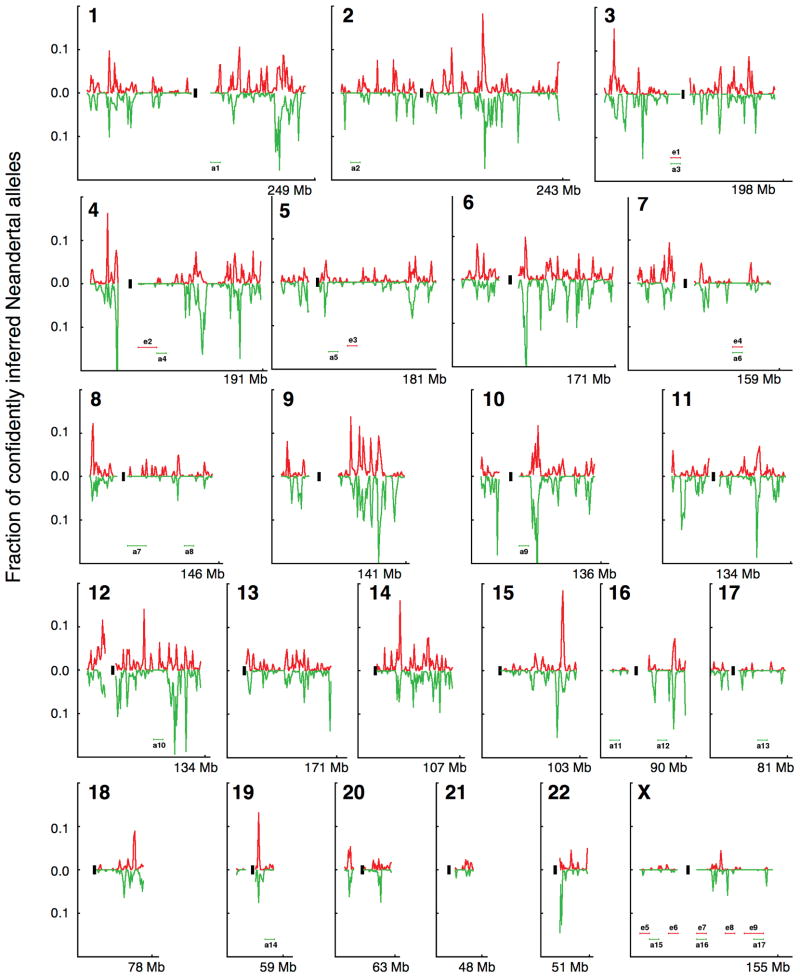 Extended Data Figure 2