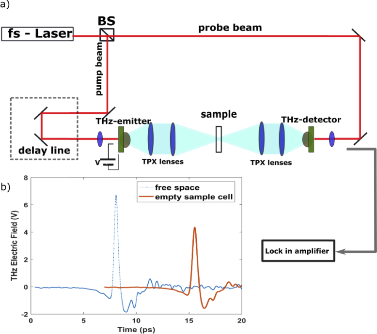 Fig. 1.