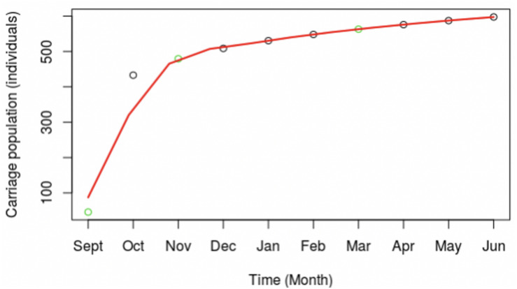 FIGURE 3