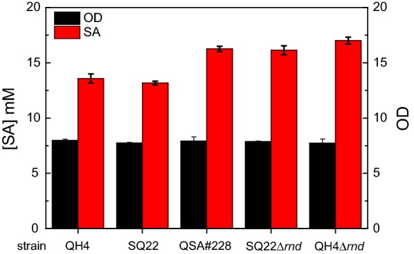 Fig. 4