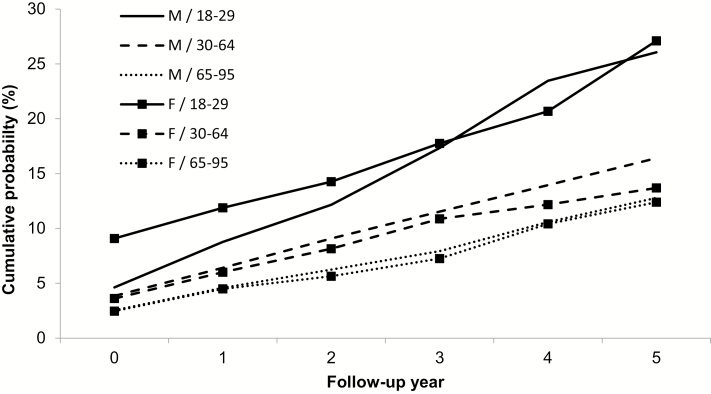 Figure 2.