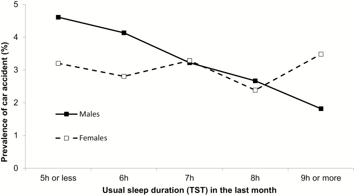 Figure 3.