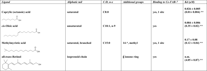 graphic file with name zbc001109841t001.jpg