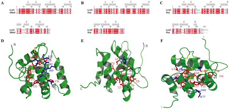 Figure 9